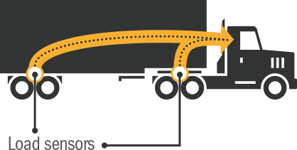 load-sensors